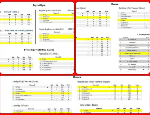 Volleyball – Abschlusstabellen der Punktspielsaison 2025/2026 (Halle)
